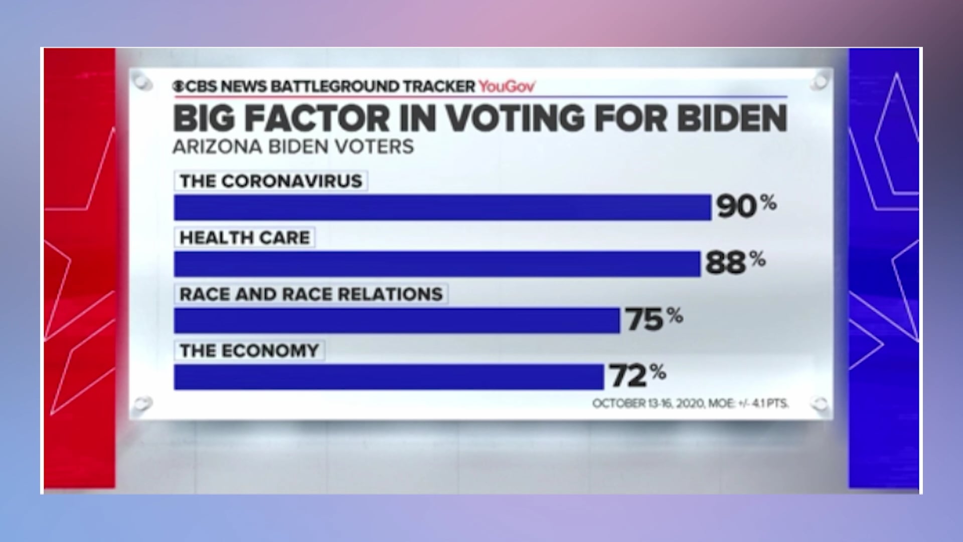 Bình Luận Tin Tức | 20/10/2020