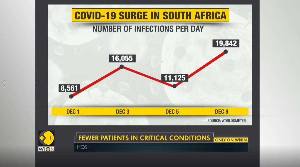 Tin Buổi Trưa | 22/12/2021