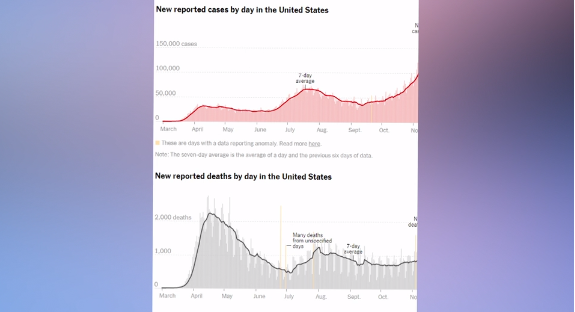 Tìm Hiểu Covid 19 với bác sĩ Mai Khanh | 21/11/2020