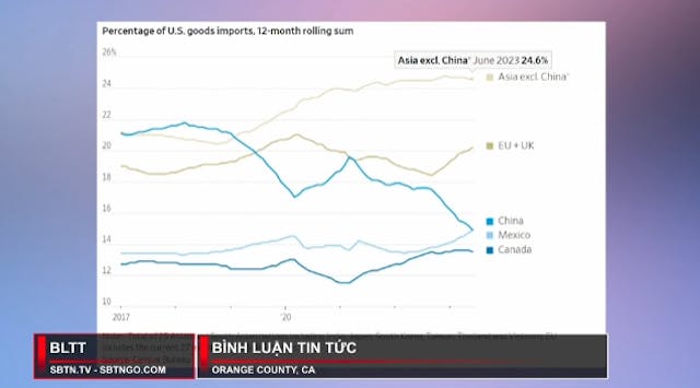 Bình Luận Tin Tức | 15/08/2023