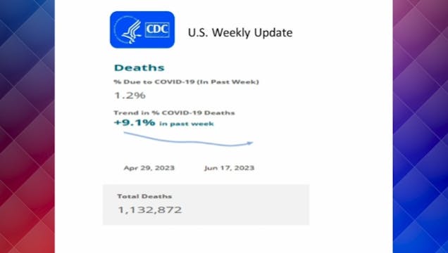 Sức Khỏe Cộng Đồng | 01/07/2023