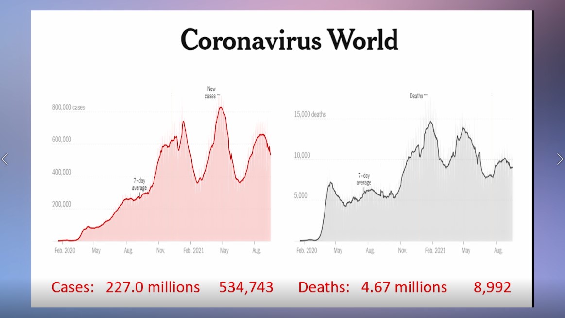 Tìm Hiểu Covid 19 với bác sĩ Mai Khanh | 18/09/2021