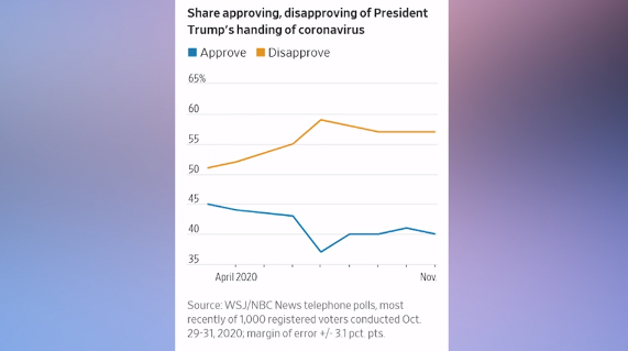 Bình Luận Tin Tức | 03/11/2020