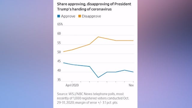 Bình Luận Tin Tức | 03/11/2020