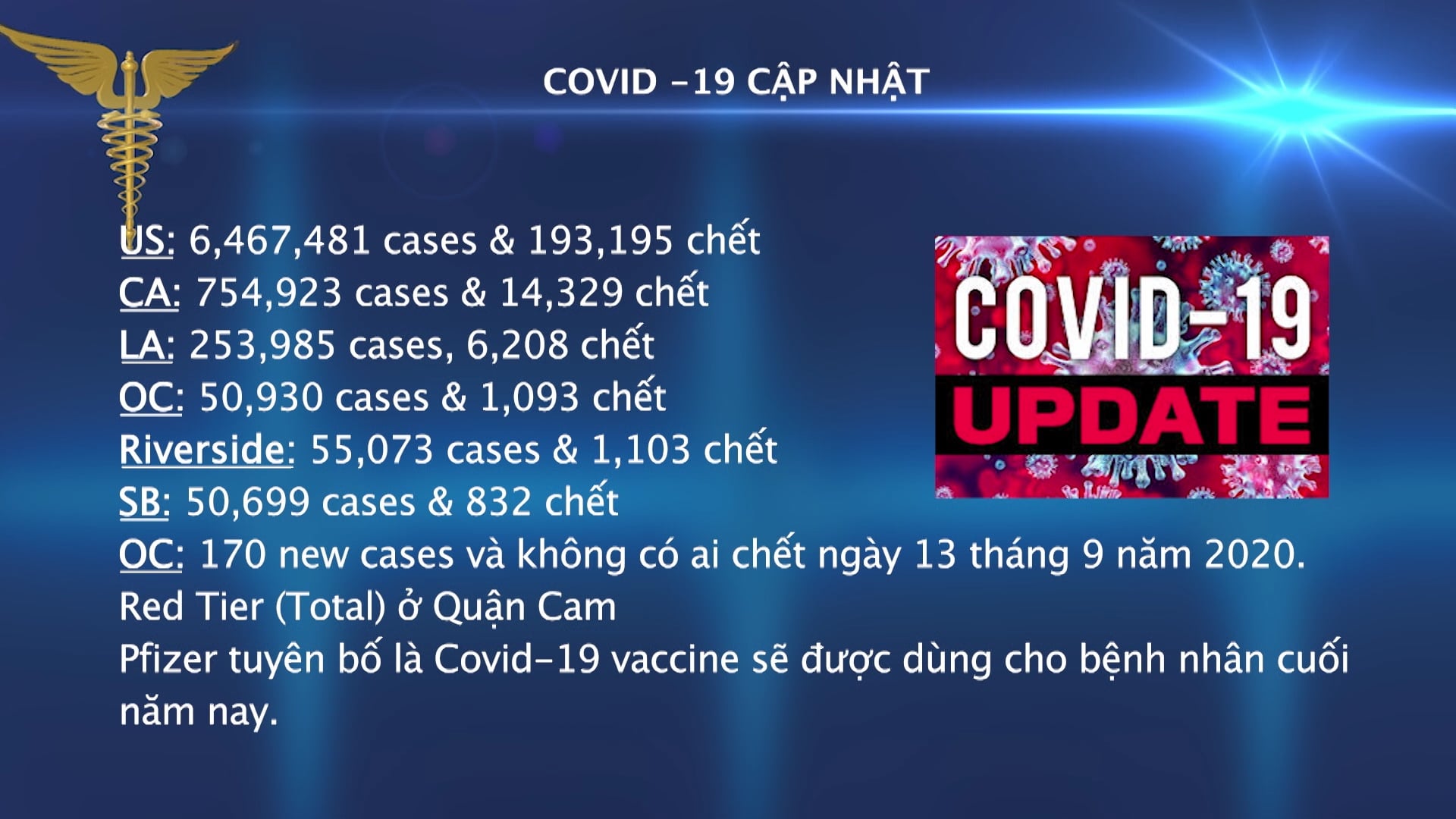 Tin Tức Y Khoa | 17/09/2020