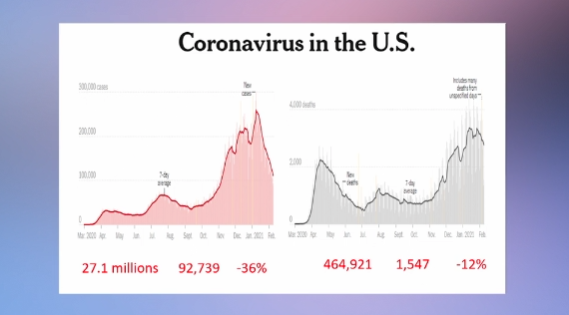 Tìm Hiểu Covid 19 với bác sĩ Mai Khanh | 13/02/2021