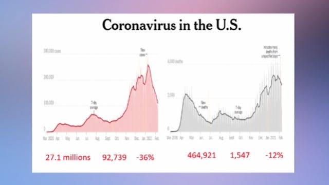 Tìm Hiểu Covid 19 với bác sĩ Mai Khan...