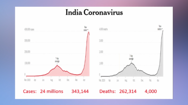 Tìm Hiểu Covid 19 với bác sĩ Mai Khanh | 18/05/2021