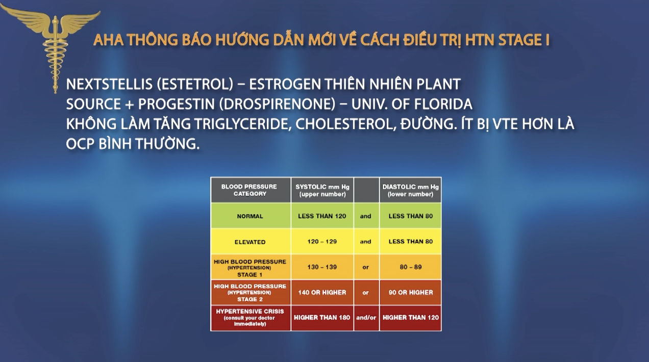Tin Tức Y Khoa | 06/05/2021