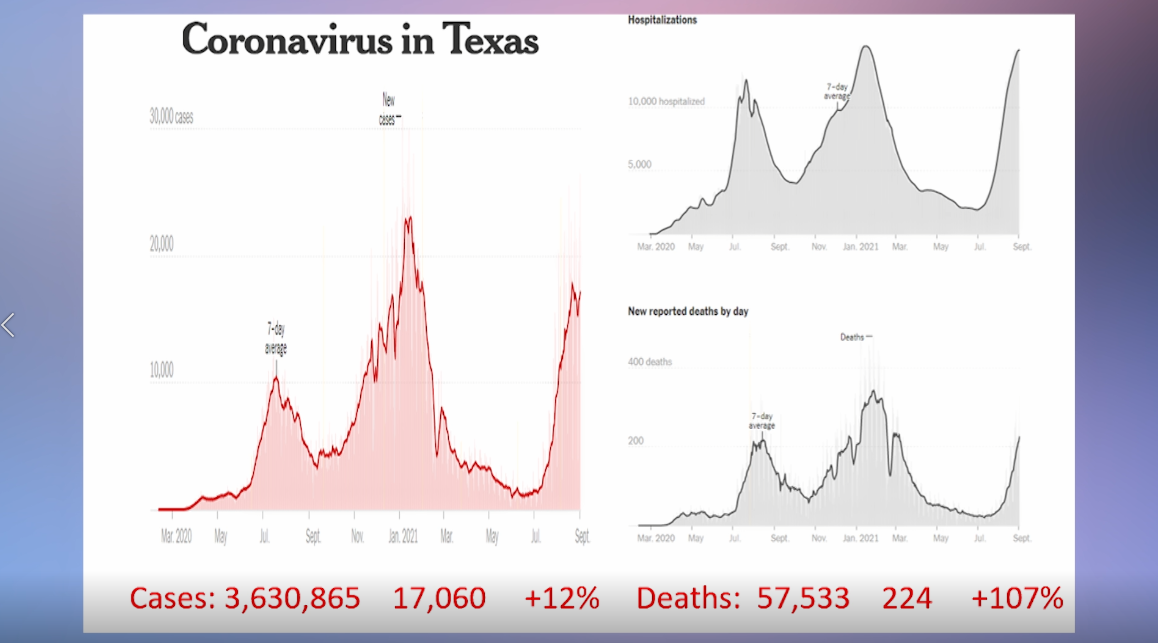 Tìm Hiểu Covid 19 với bác sĩ Mai Khanh | 06/09/2021