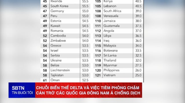 Tin Buổi Tối | 08/09/2021