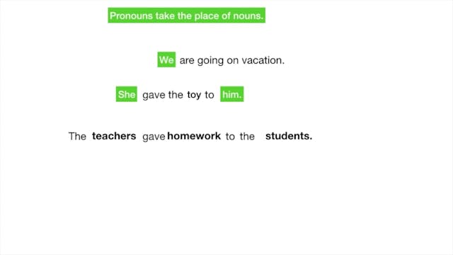 Lesson 5  Introduction to pronouns