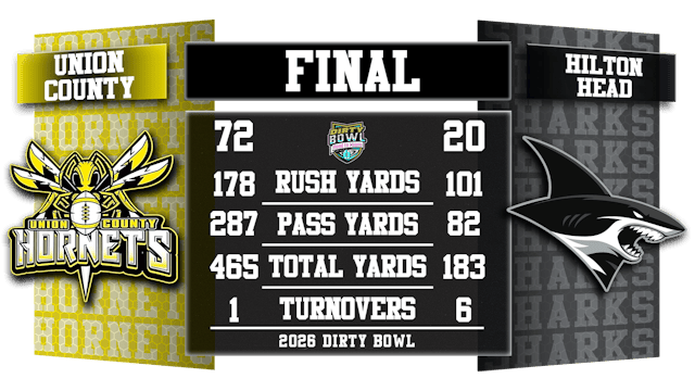 26 - Dirty Bowl  - UC Hornets v HH Sharks 1/3