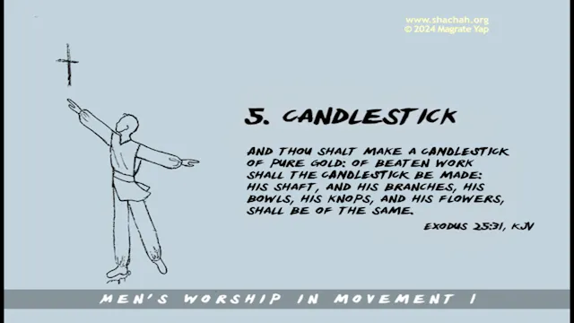 MWIM1 INSTRUCTION SEQUENCE 5. CANDLESTICK