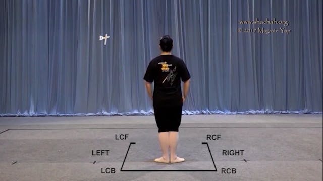 SIM01 INSTRUCTION KEYS 3. FLOOR DIRECTIONS