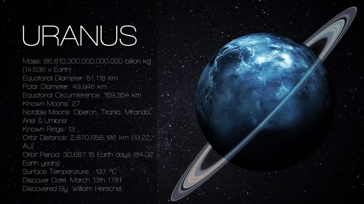 Uranus ✨Astrology 🎊 Simplified 