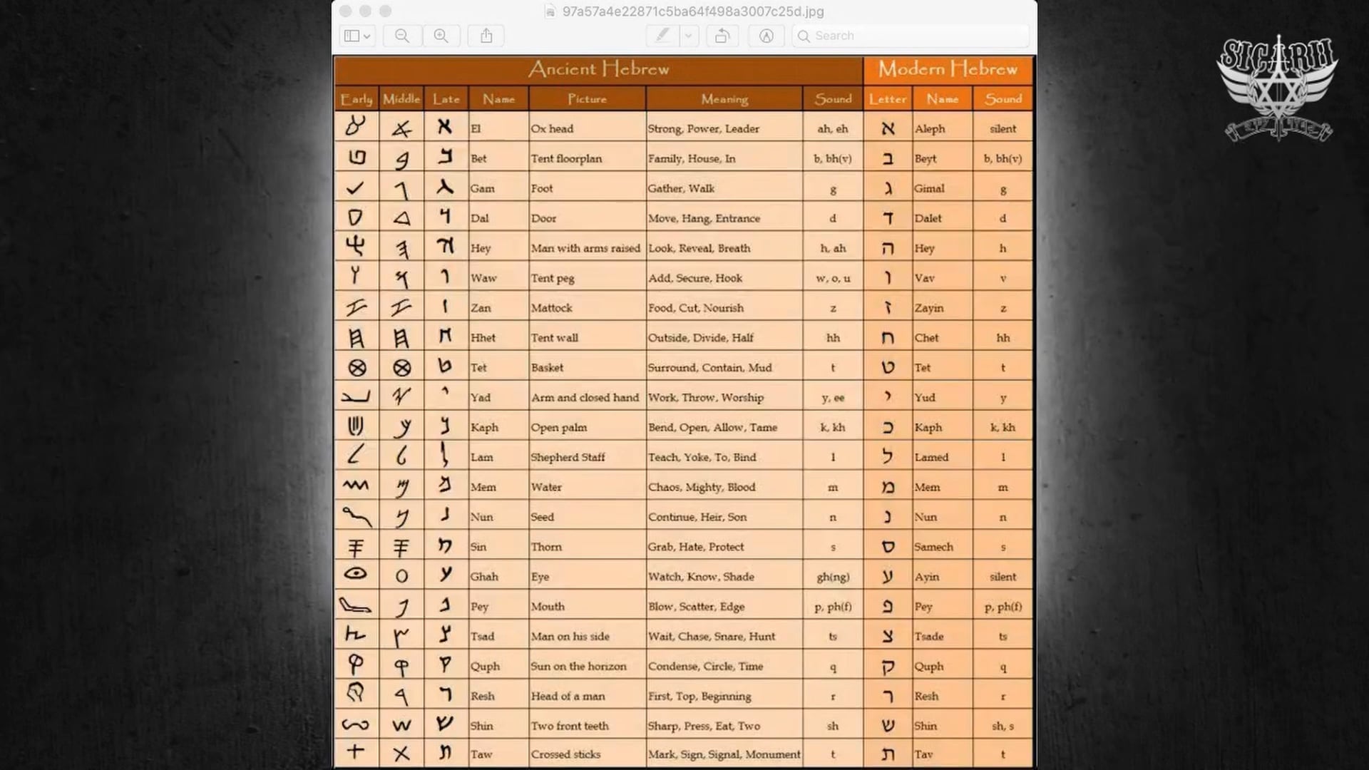 12 WEEK COURSE LESSON 9 - HEBREW ALPHABET & KEY TERMS