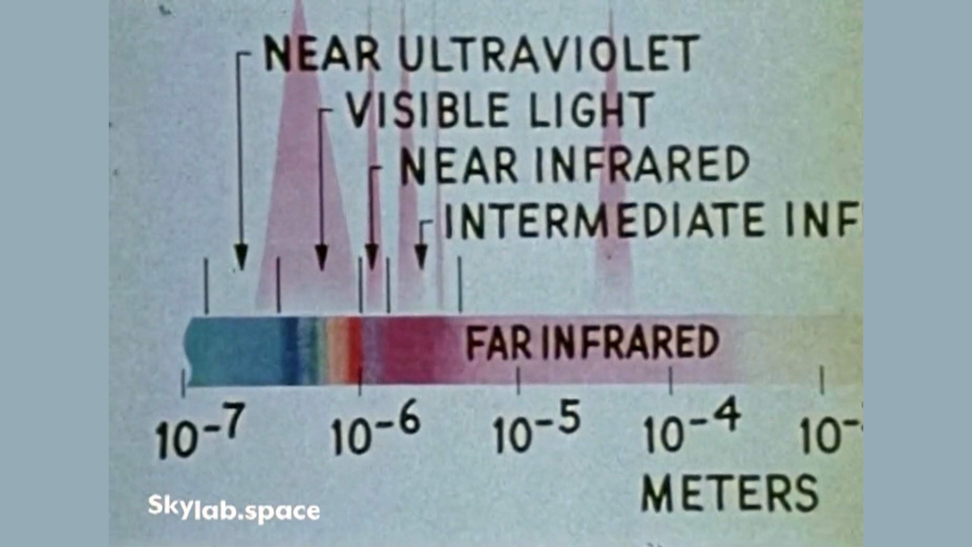 11-S191 - Infrared Spectrometer
