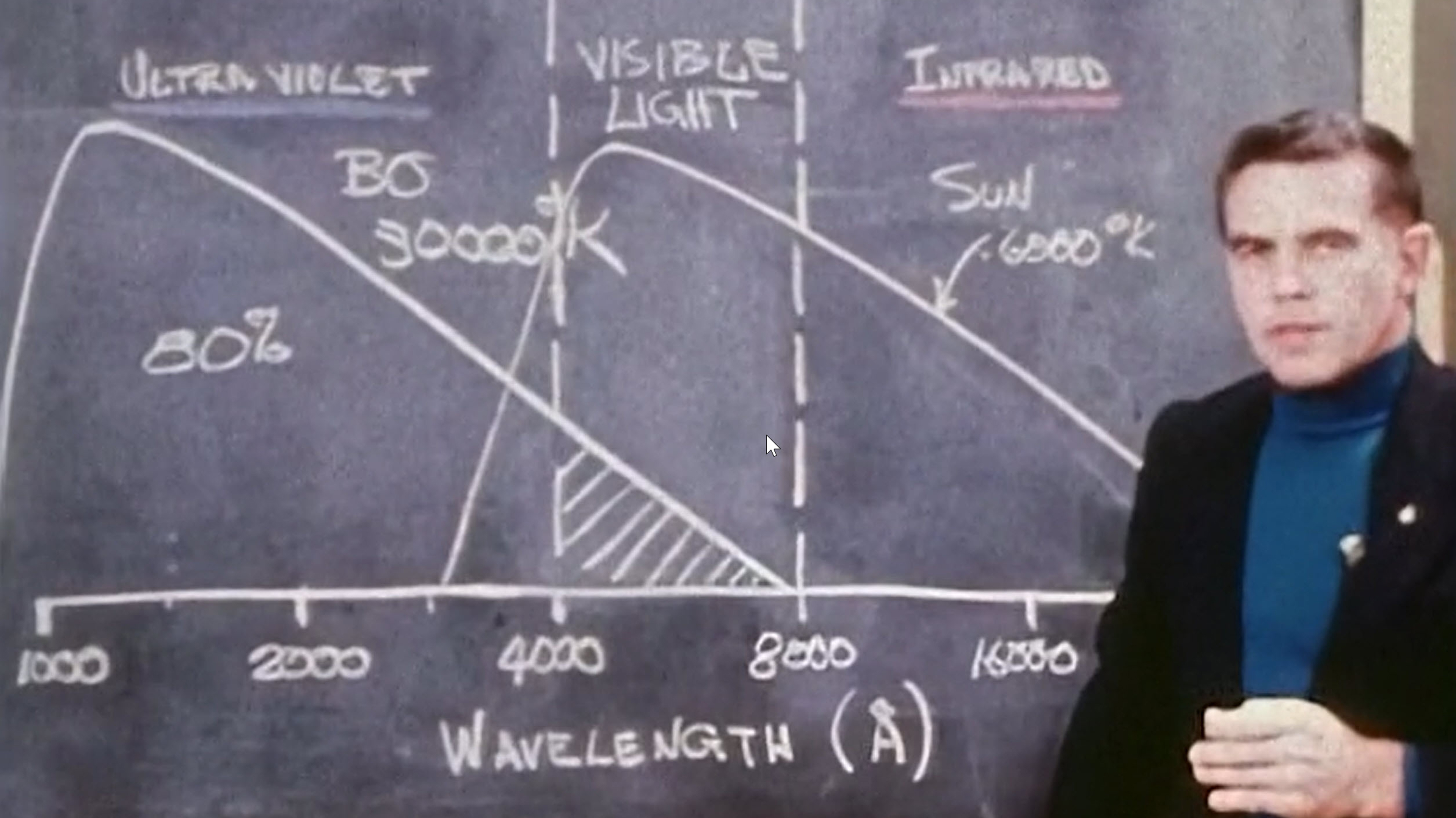 07 - UV Stellar Astronomy