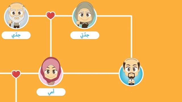 Family Members in Arabic for Kids – Learn Family Members with Zakaria