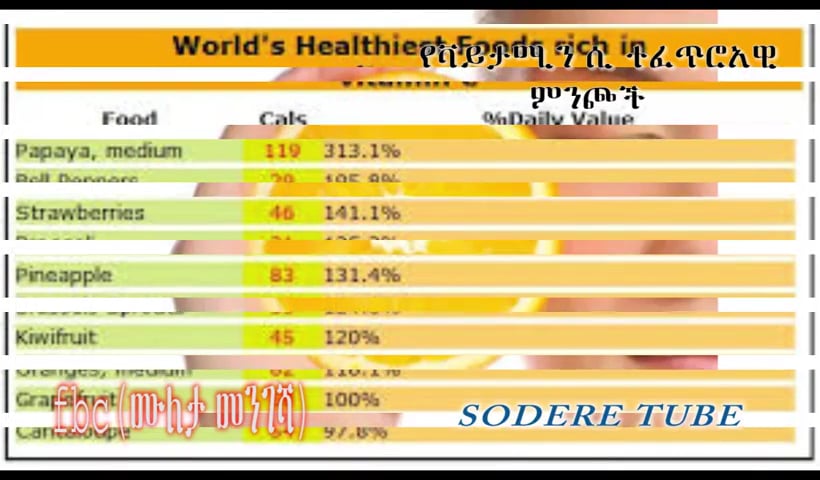 Natural Sources of Vitamin C