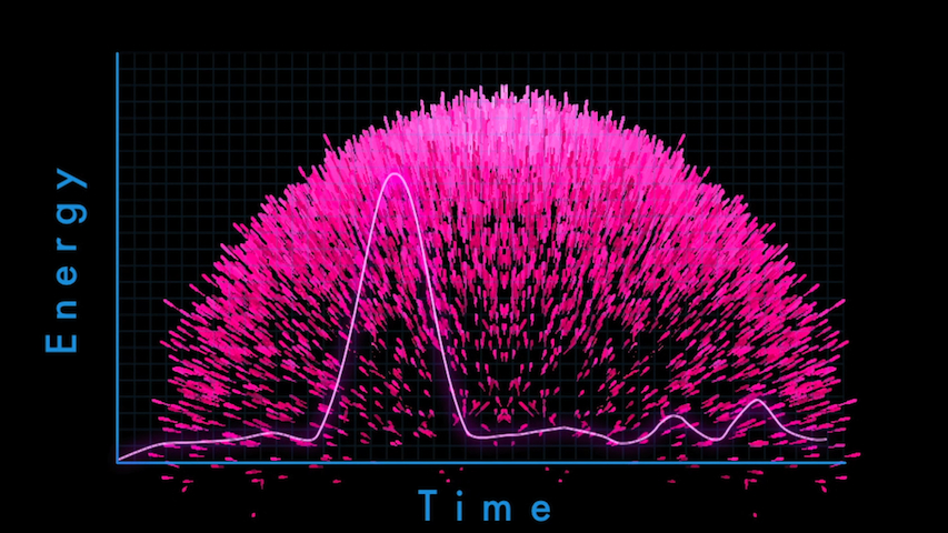 Gamma-Ray Thunderstorms