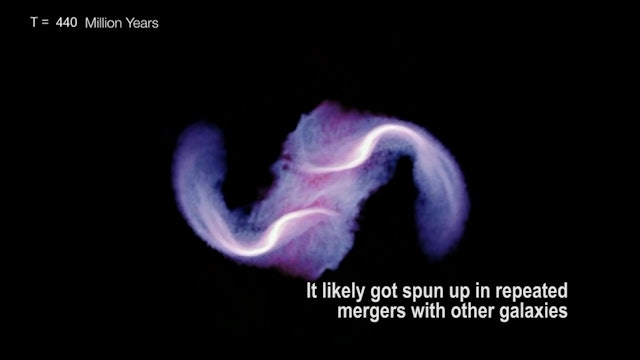 Supermassive Black Holes: Astounding Facts