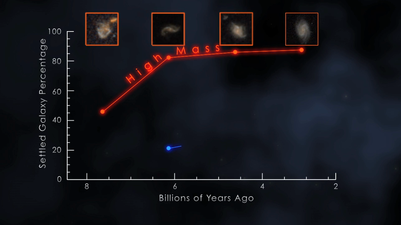 TheTurbulentStoryOfGalaxyEvolution