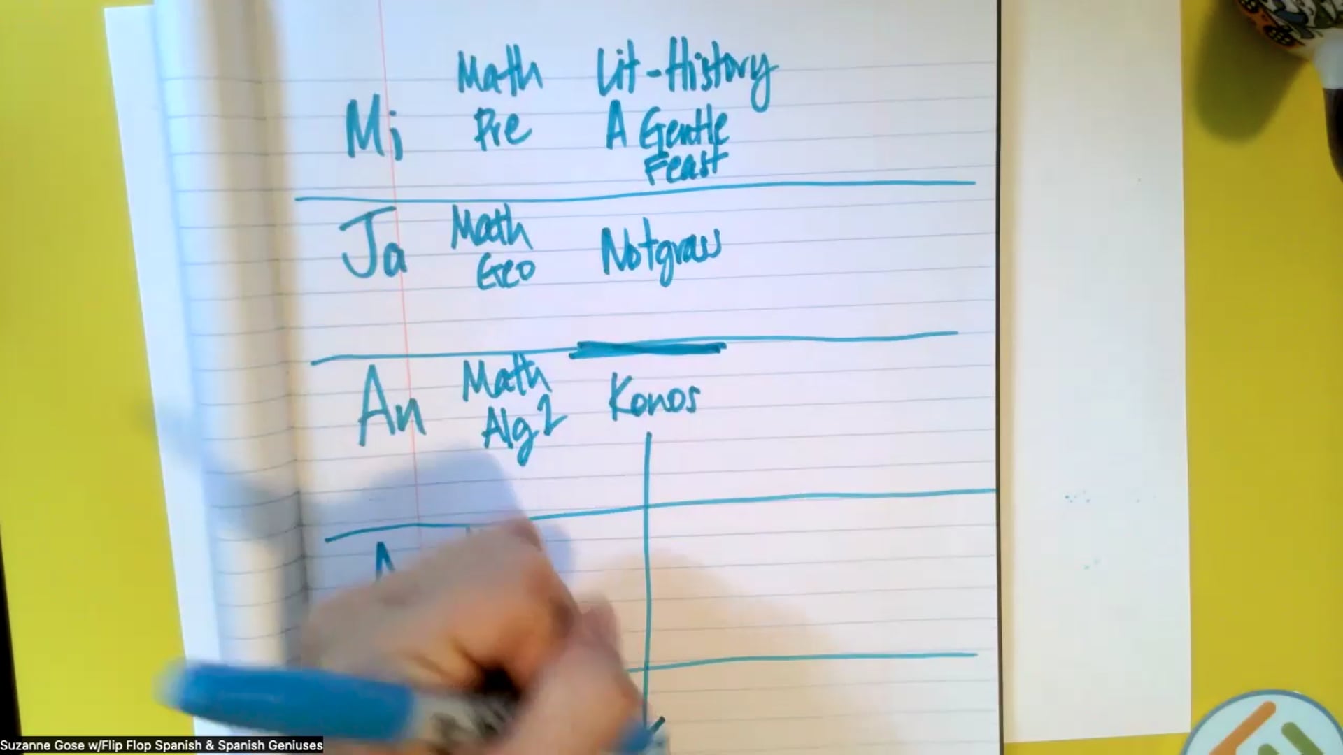 Plan to Forget Steps for Homeschool Moms