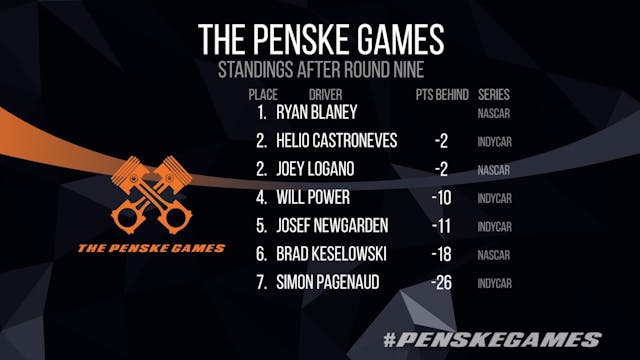 Penske Games Season 1 Episode 9 - Can...