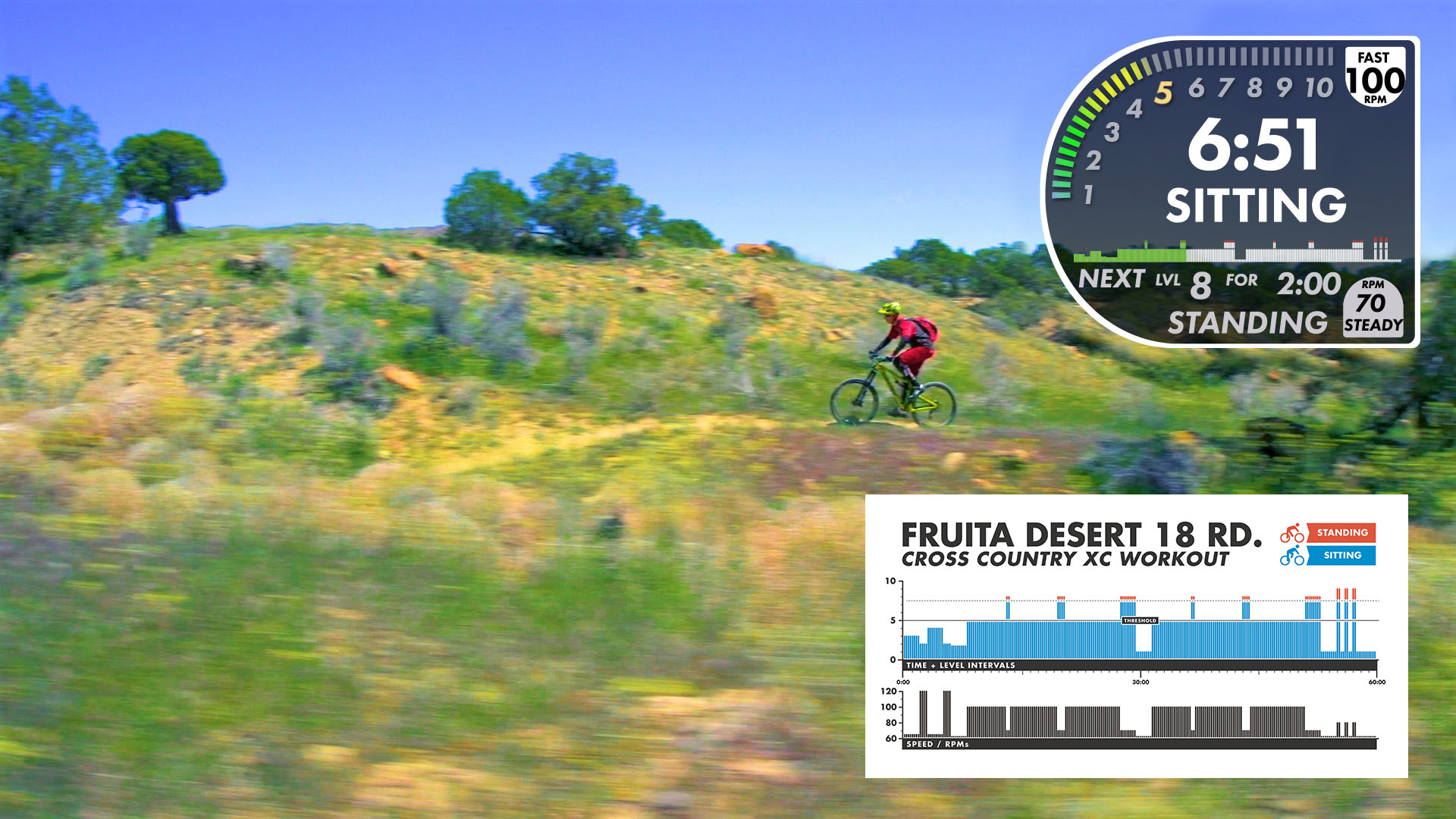 Fruita Desert - XC - Personal