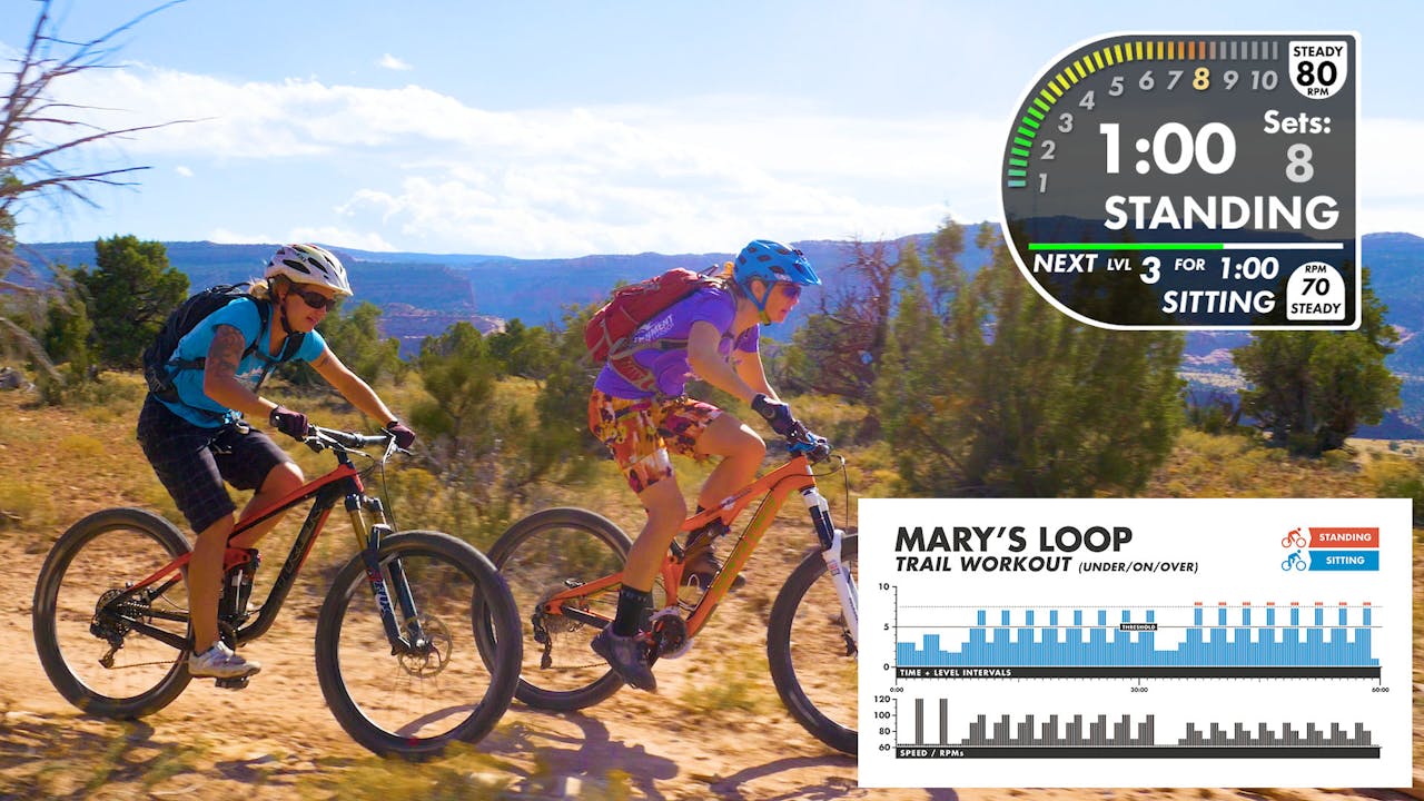 Mary's Loop & Horsethief Bench "TRAIL" Workout