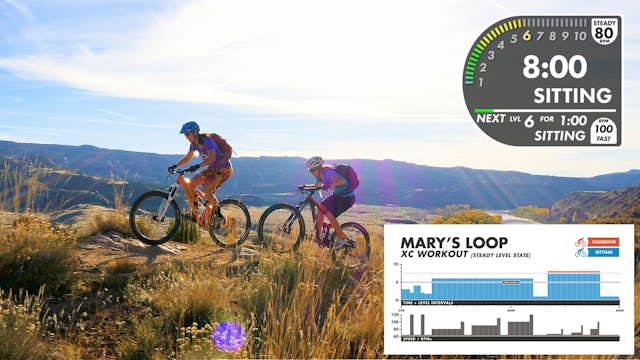 Mary's & Horsethief - XC Cross Countr...