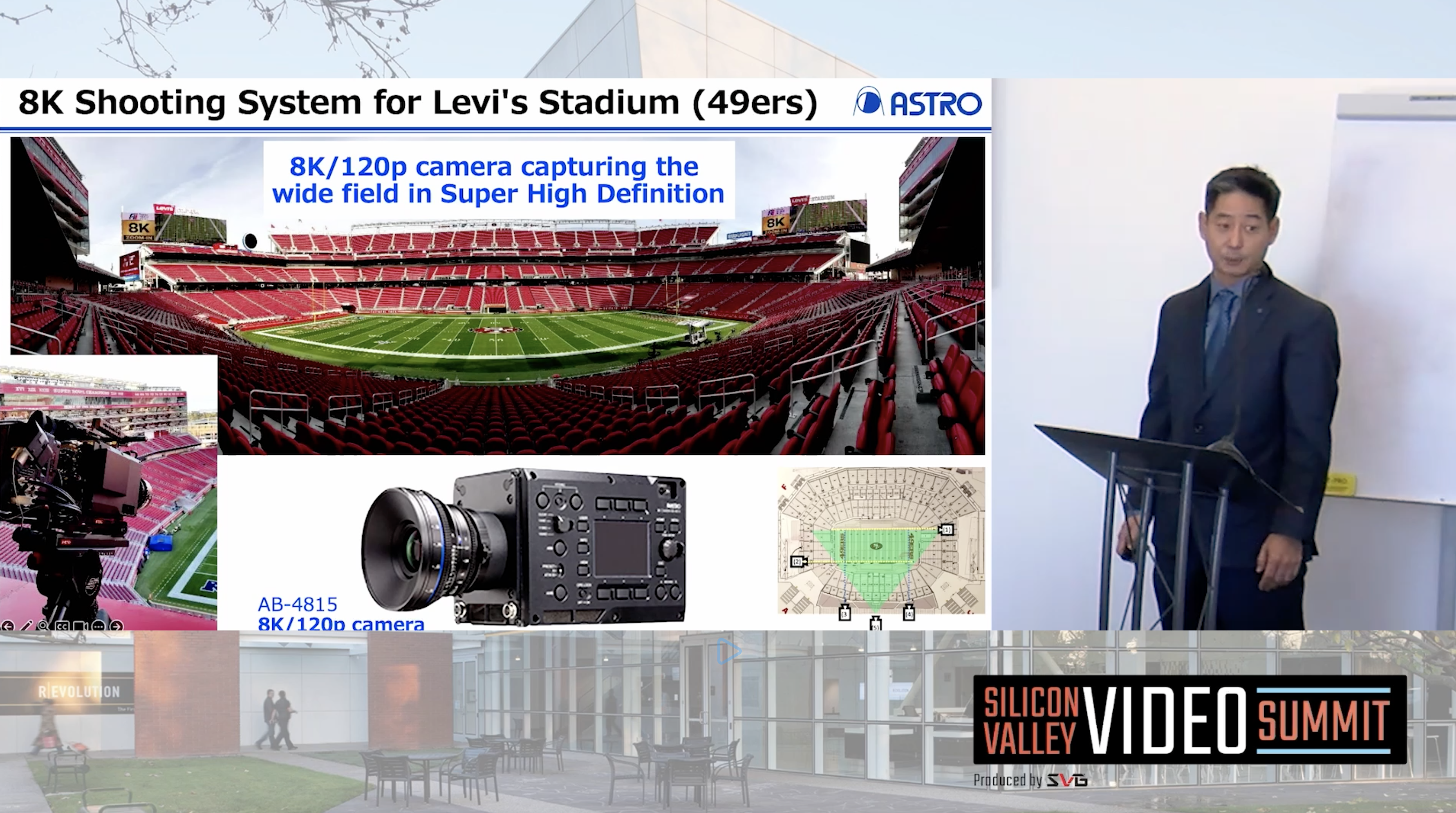 Drawing More Eyes to Sports Production (presented by Astrodesign)