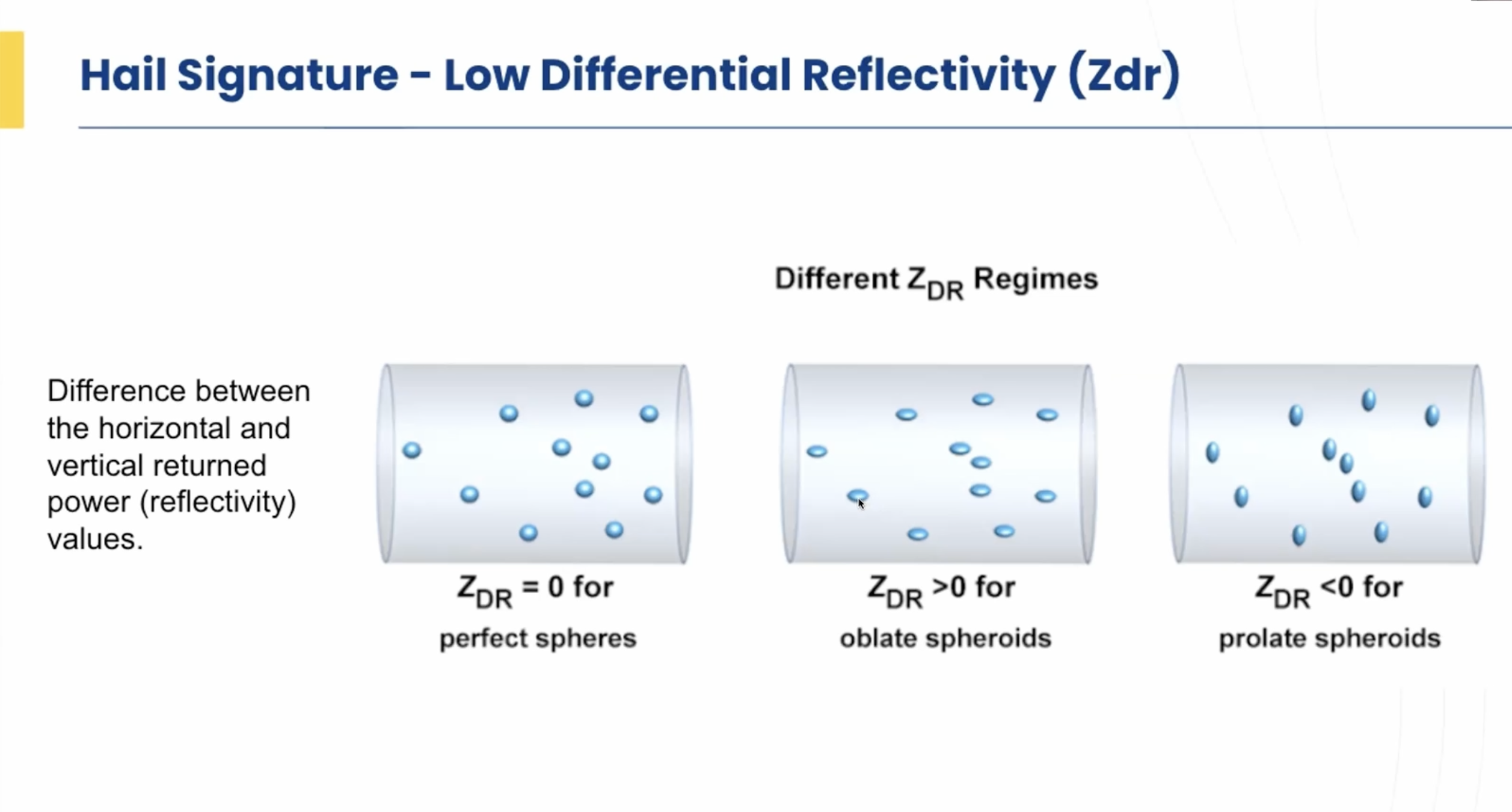 Identifying Chasing-Relevant Storm Features and Hazards Using Radar