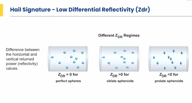 Identifying Chasing-Relevant Storm Features and Hazards Using Radar