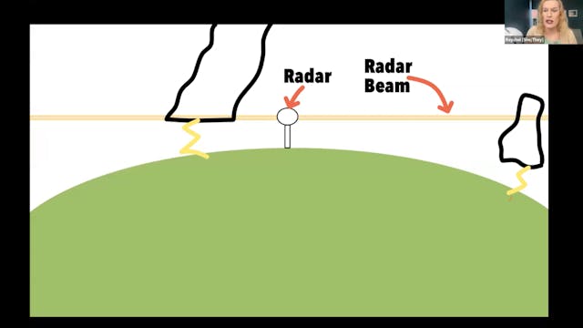 Resources For Storm Chasing 101 (Radar & Satellite) - Raychel Sanner