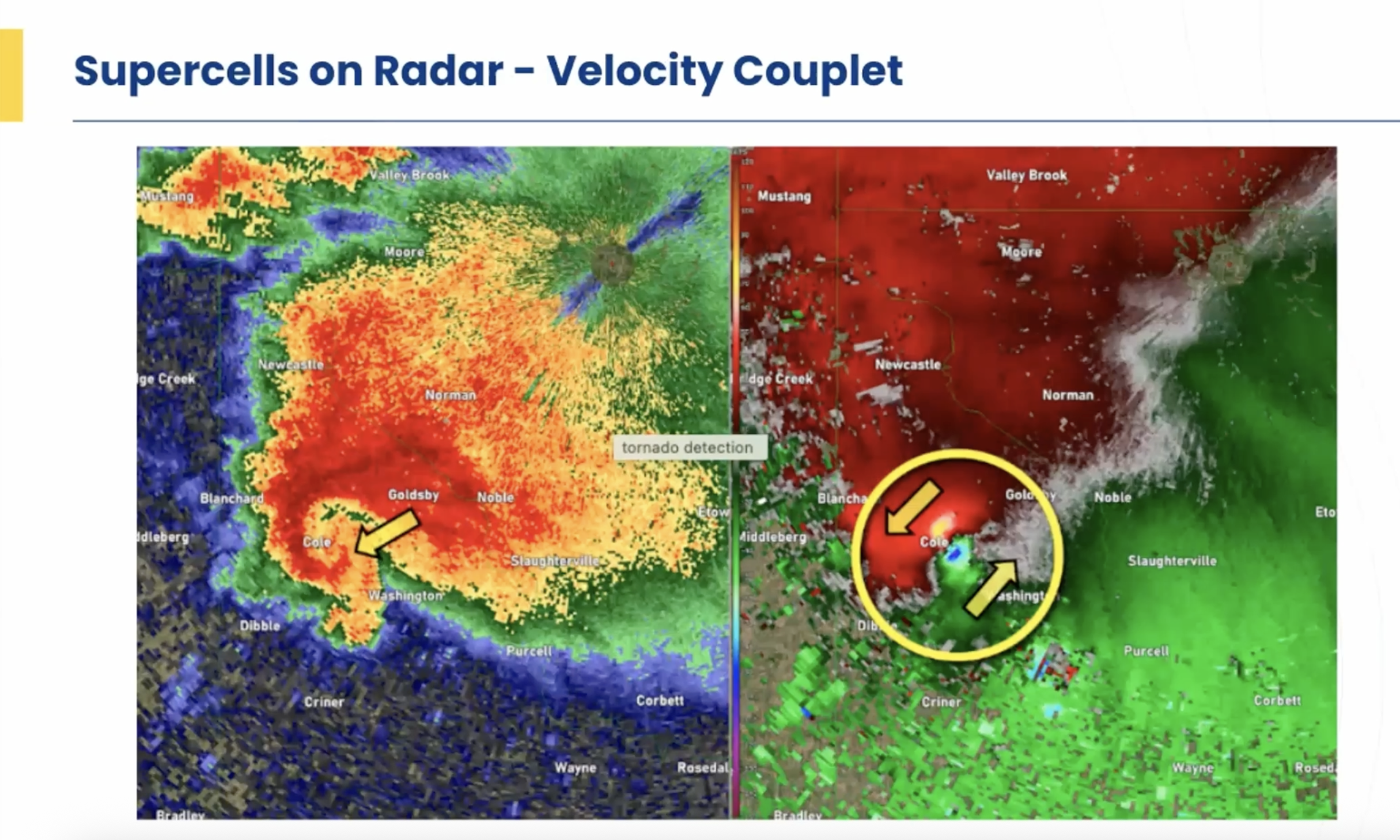 Understanding How to Apply Radar When Assessing Severe Storm Behavior