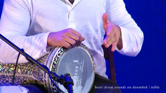 Syncopated Rhythms in Middle Eastern Percussion for Drummers and Dancers