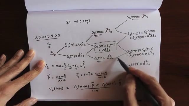 106 (f) - Dynamic Replication in N-Period Binomial Model