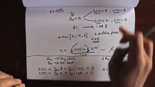 106 (b) - No Arbitrage Pricing Theory