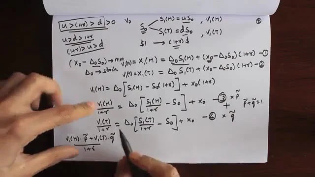 Stochastic Calculus for Finance 1 - FinMath Simplified