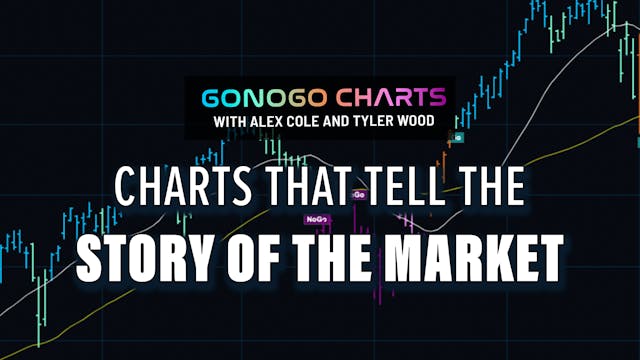 Charts Telling the Story of the Marke...