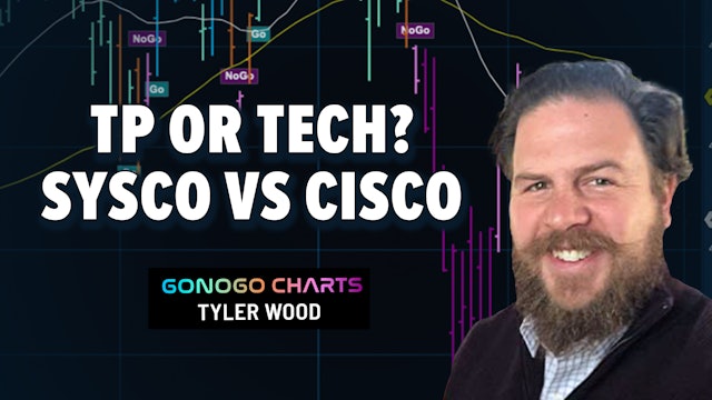 TP or Tech? Sysco vs Cisco | GoNoGo Charts (07.07)