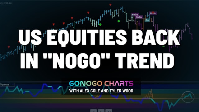 US Equities Back in "NoGo" Trend  | GoNoGo Charts (09.01)