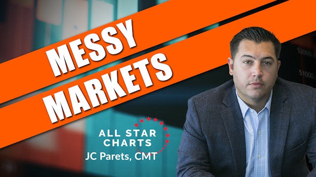 Messy Market Within An Uptrend | JC Parets, CMT (04.06)