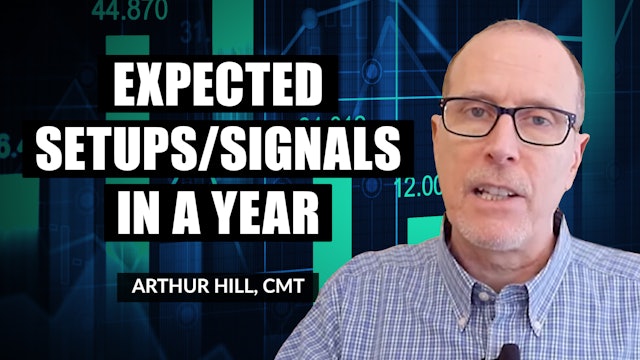 How Many Setups/Signals Should We Expect Per Year? | Arthur Hill, CMT (01.06)