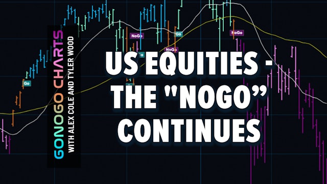 US Equities - the "NoGo” Continues | GoNoGo Charts (09.08)