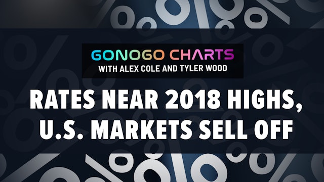 With Rates Near 2018 Highs, U.S. Markets Sell Off | GoNoGo Charts (04.28)