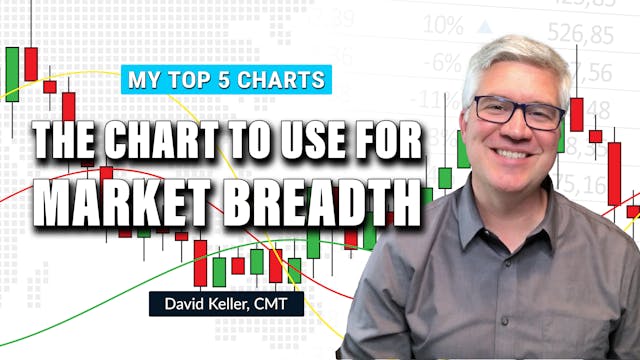 The Chart to Use for Market Breadth |...